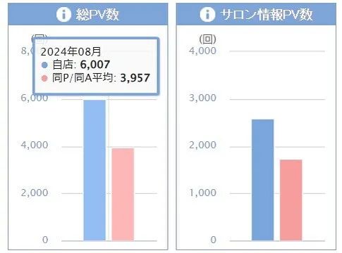 ホットペッパーのプランはそのままでエステ集客を最大化